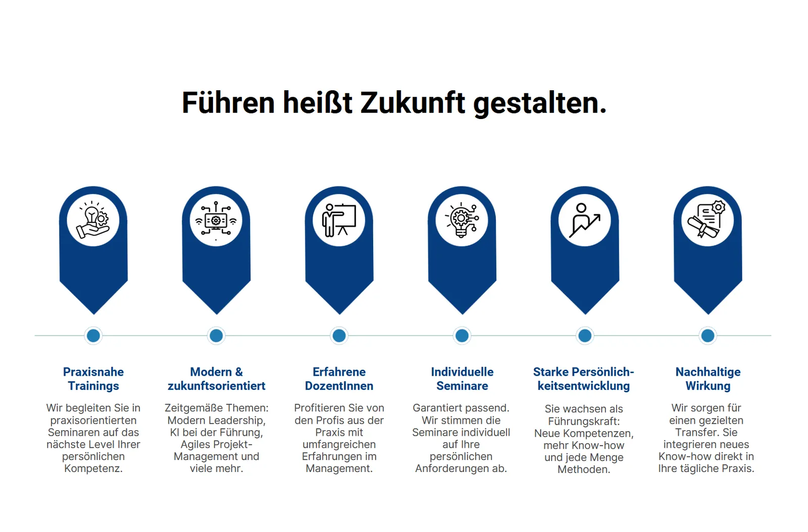 Management Infografik