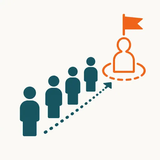 Training HR / Personalmanagement